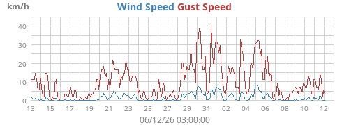 monthwind