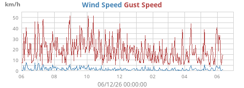 yearwind